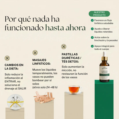 Reduce la Hinchazón y la Retención de Líquidos de Forma Natural